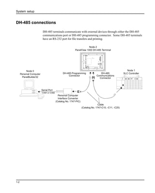 System setup
1-2
DH-485 connections
DH-485 terminals communicate with external devices through either the DH-485
communications port or DH-485 programming connector. Some DH-485 terminals
have an RS-232 port for file transfers and printing.
COM1 or COM2
Serial Port
Node 0
Personal Computer
PanelBuilder32
Node 2
PanelView 1000 DH-485 Terminal
DH-485 Programming
Connector
DH-485
Communications
Connector
Personal Computer
Interface Converter
(Catalog No. 1747-PIC)
Cable
(Catalog No. 1747-C10, -C11, -C20)
Node 1
SLC Controller
 