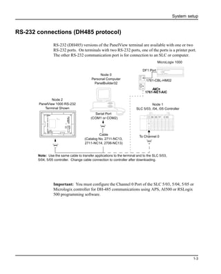 System setup
1-3
RS-232 connections (DH485 protocol)
RS-232 (DH485) versions of the PanelView terminal are available with one or two
RS-232 ports. On terminals with two RS-232 ports, one of the ports is a printer port.
The other RS-232 communication port is for connection to an SLC or computer.
Important: You must configure the Channel 0 Port of the SLC 5/03, 5/04, 5/05 or
Micrologix controller for DH-485 communications using APS, AI500 or RSLogix
500 programming software.
Cable
(Catalog No. 2711-NC13,
2711-NC14, 2706-NC13)
Node 2
PanelView 1000 RS-232
Terminal Shown
Node 0
Personal Computer
PanelBuilder32
Node 1
SLC 5/03, /04, /05 Controller
Note: Use the same cable to transfer applications to the terminal and to the SLC 5/03,
5/04, 5/05 controller. Change cable connection to controller after downloading.
1761-CBL-HM02
DF1 Port
1761-NET-AIC
AIC+
To Channel 0
(COM1 or COM2)
Serial Port
MicroLogix 1000
 