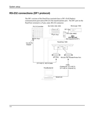 System setup
1-4
RS-232 connections (DF1 protocol)
The DF1 versions of the PanelView terminals have a DF1 (Full Duplex)
communications port and an RS-232 file transfer/printer port. The DF1 port on the
PanelView terminal is a 9-pin, male, RS-232 connector.
DF1 Port
2711-NC13, -NC14 Cable
9 to 25-Pin
Adapter
DF1 Port
PLC-5 Controller
DF1 Port
Serial Link
Cable
(Catalog No. 2711-NC13,
2711-NC14, 2706-NC13)
1761-CBL-HM02
DF1 Port
1761-NET-AIC
AIC+
RS-232 File Transfer/Printer Port
(Not required for DF1)
PanelBuilder32
SLC 5/03, 5/04, 5/05
PanelView 1000
MicroLogix 1000
 