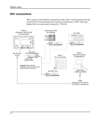 System setup
1-6
DH+ connections
DH+ versions of the PanelView terminal have both a DH+ Communications Port and
an RS-232 File Transfer/Printer Port. Connect the PanelView to a DH+ link using
Belden 9463 twin-axial cable (Catalog No. 1770-CD).
.
Cable
(Catalog No. 2711-NC13,
2711-NC14, 2706-NC13)
Node 2
PanelView 1000 RS-232
Terminal Shown
Node 0
Personal Computer
PanelBuilder32
Node 1
PLC-5 Controller
PLC DH+ Port
RS-232 Port
DH+ Port
3-Pin Terminal Block
1 Clear
SH Shield
2 Blue
Clear 1
Shield SH
Blue 2
82Ω or 150Ω
termination resistor
ControlLogix 5550
DH+ Module
SLC 5/04
Clear 1
Shield SH
Blue 2
Clear 1
Shield SH
Blue 2
Important: Wire with blue
insulation connects to terminal #2
of the 3-pin DH+ connector.
Serial Port
(COM1 or COM2)
 