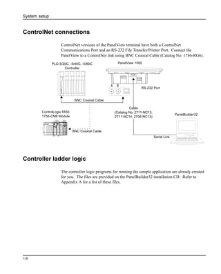 System setup
1-8
ControlNet connections
ControlNet versions of the PanelView terminal have both a ControlNet
Communications Port and an RS-232 File Transfer/Printer Port. Connect the
PanelView to a ControlNet link using BNC Coaxial Cable (Catalog No. 1786-RG6).
Controller ladder logic
The controller logic programs for running the sample application are already created
for you. The files are provided on the PanelBuilder32 installation CD. Refer to
Appendix A for a list of these files.
RS-232 Port
Serial Link
PLC-5/20C, -5/40C, -5/80C
Controller
BNC Coaxial Cable
Cable
(Catalog No. 2711-NC13,
2711-NC14, 2706-NC13)
BNC Coaxial Cable
ControlLogix 5550
1756-CNB Module
A B
PanelBuilder32
PanelView 1000
 