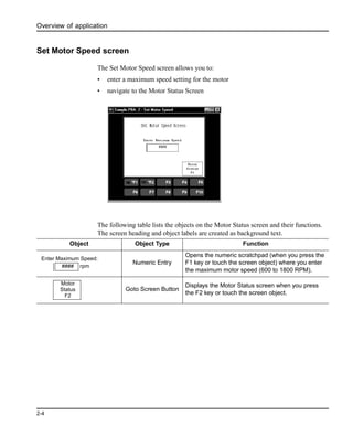 Overview of application
2-4
Set Motor Speed screen
The Set Motor Speed screen allows you to:
• enter a maximum speed setting for the motor
• navigate to the Motor Status Screen
The following table lists the objects on the Motor Status screen and their functions.
The screen heading and object labels are created as background text.
Object Object Type Function
Numeric Entry
Opens the numeric scratchpad (when you press the
F1 key or touch the screen object) where you enter
the maximum motor speed (600 to 1800 RPM).
Goto Screen Button
Displays the Motor Status screen when you press
the F2 key or touch the screen object.
Enter Maximum Speed:
#### rpm
Motor
Status
F2
 