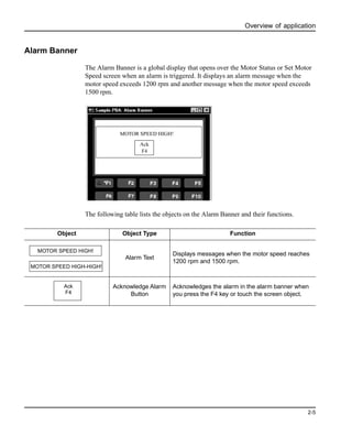Overview of application
2-5
Alarm Banner
The Alarm Banner is a global display that opens over the Motor Status or Set Motor
Speed screen when an alarm is triggered. It displays an alarm message when the
motor speed exceeds 1200 rpm and another message when the motor speed exceeds
1500 rpm.
The following table lists the objects on the Alarm Banner and their functions.
MOTOR SPEED HIGH!
Ack
F4
Object Object Type Function
Alarm Text
Displays messages when the motor speed reaches
1200 rpm and 1500 rpm.
Acknowledge Alarm
Button
Acknowledges the alarm in the alarm banner when
you press the F4 key or touch the screen object.
MOTOR SPEED HIGH-HIGH!
MOTOR SPEED HIGH!
Ack
F4
 