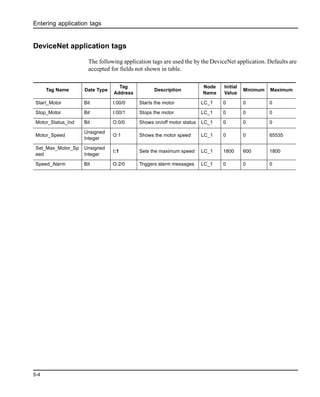 Entering application tags
5-4
DeviceNet application tags
The following application tags are used the by the DeviceNet application. Defaults are
accepted for fields not shown in table.
Tag Name Date Type
Tag
Address
Description
Node
Name
Initial
Value
Minimum Maximum
Start_Motor Bit I:00/0 Starts the motor LC_1 0 0 0
Stop_Motor Bit I:00/1 Stops the motor LC_1 0 0 0
Motor_Status_Ind Bit O:0/0 Shows on/off motor status LC_1 0 0 0
Motor_Speed
Unsigned
Integer
O:1 Shows the motor speed LC_1 0 0 65535
Set_Max_Motor_Sp
eed
Unsigned
Integer
I:1 Sets the maximum speed LC_1 1800 600 1800
Speed_Alarm Bit O:2/0 Triggers alarm messages LC_1 0 0 0
 
