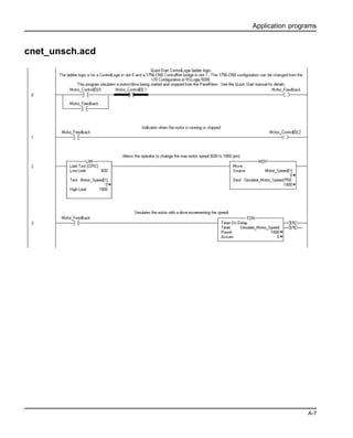 Application programs
A-7
cnet_unsch.acd
 