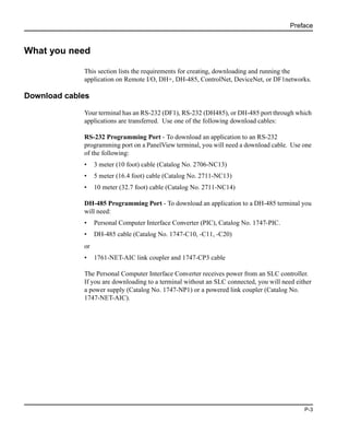 Preface
P-3
What you need
This section lists the requirements for creating, downloading and running the
application on Remote I/O, DH+, DH-485, ControlNet, DeviceNet, or DF1networks.
Download cables
Your terminal has an RS-232 (DF1), RS-232 (DH485), or DH-485 port through which
applications are transferred. Use one of the following download cables:
RS-232 Programming Port - To download an application to an RS-232
programming port on a PanelView terminal, you will need a download cable. Use one
of the following:
• 3 meter (10 foot) cable (Catalog No. 2706-NC13)
• 5 meter (16.4 foot) cable (Catalog No. 2711-NC13)
• 10 meter (32.7 foot) cable (Catalog No. 2711-NC14)
DH-485 Programming Port - To download an application to a DH-485 terminal you
will need:
• Personal Computer Interface Converter (PIC), Catalog No. 1747-PIC.
• DH-485 cable (Catalog No. 1747-C10, -C11, -C20)
or
• 1761-NET-AIC link coupler and 1747-CP3 cable
The Personal Computer Interface Converter receives power from an SLC controller.
If you are downloading to a terminal without an SLC connected, you will need either
a power supply (Catalog No. 1747-NP1) or a powered link coupler (Catalog No.
1747-NET-AIC).
 