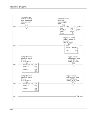 Application programs
A-16
 