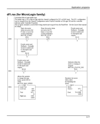 Application programs
A-17
df1.rss (for MicroLogix family)
 