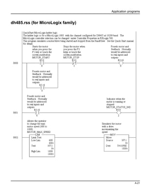 Application programs
A-21
dh485.rss (for MicroLogix family)
 