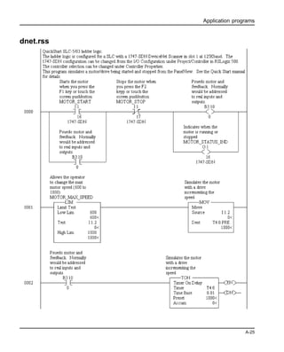 Application programs
A-25
dnet.rss
 