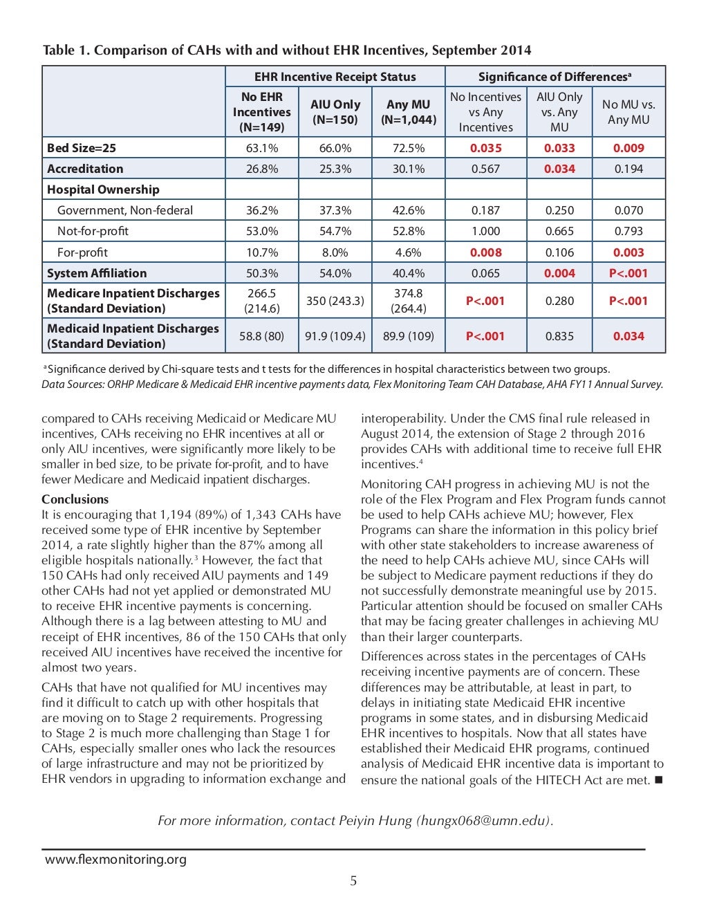 Critical Access Hospitals’ Receipt of Medicare and Medicaid Electroni…