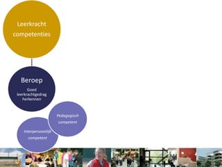 Leerkracht
competenties




   Beroep
       Goed
 leerkrachtgedrag
    herkennen


                       Pedagogisch
                        competent

    Interpersoonlijk
       competent
 