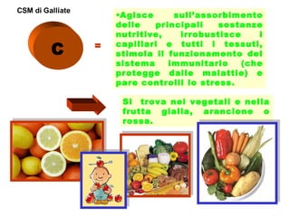 C

=

•Agisce
sull’assorbimento
delle
principali
sostanze
nutritive,
irrobustisce
i
capillari e tutti i tessuti,
stimola il funzionamento del
sistema
immunitario
(che
protegge dalle malattie) e
pare controlli lo stress.
Si trova nei vegetali e nella
frutta gialla, arancione o
rossa.

 