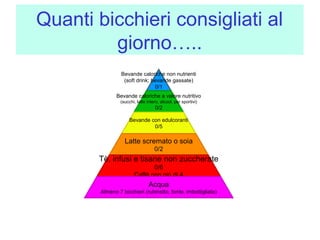 Quanti bicchieri consigliati al
giorno…..
Bevande caloriche non nutrienti
(soft drink; bevande gassate)
0/1
Bevande caloriche a valore nutritivo
(succhi, latte intero, alcool, per sportivi)

0/2
Bevande con edulcoranti
0/5

Latte scremato o soia
0/2

Tè, infusi e tisane non zuccherate
0/6
Caffé non più di 4

Acqua
Almeno 7 bicchieri (rubinetto, fonte, imbottigliata)

 