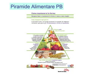 Piramide Alimentare PB

Prima Parte

 