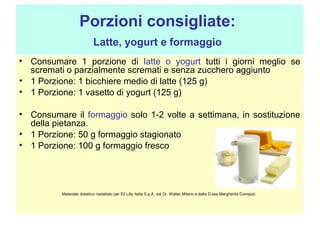 Porzioni consigliate:
Latte, yogurt e formaggio
• Consumare 1 porzione di latte o yogurt tutti i giorni meglio se
scremati o parzialmente scremati e senza zucchero aggiunto
• 1 Porzione: 1 bicchiere medio di latte (125 g)
• 1 Porzione: 1 vasetto di yogurt (125 g)
• Consumare il formaggio solo 1-2 volte a settimana, in sostituzione
della pietanza.
• 1 Porzione: 50 g formaggio stagionato
• 1 Porzione: 100 g formaggio fresco

Materiale didattico riadattato per Eli Lilly Italia S.p.A. dal Dr. Walter Milano e dalla D.ssa Margherita Comazzi.

 