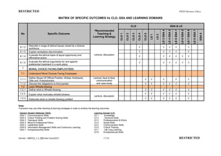 RESTRICTED                                                                                                                                                                                              PB503 Business Ethics

                                          MATRIX OF SPECIFIC OUTCOMES Vs CLO, GSA AND LEARNING DOMAINS

                                                                                                                           CLO                                                     GSA & LD




                                                                                                                                                                                                          LD 6 GSA 2
                                                                                                                                                                 LD 3 GSA 4

                                                                                                                                                                              LD 4 GSA 3

                                                                                                                                                                                           LD 5 GSA 1



                                                                                                                                                                                                                       LD 7 GSA 6

                                                                                                                                                                                                                                    LD 8 GSA 7
                                                                                 *Recommended
  No                           Specific Outcome                                    Teaching &




                                                                                                                                                                                                                                                 GSA 5
                                                                                                           CLO 1

                                                                                                                   CLO 2

                                                                                                                           CLO 3

                                                                                                                                   CLO 4

                                                                                                                                           CLO 5

                                                                                                                                                   LD 1

                                                                                                                                                          LD 2
                                                                                Learning Strategy


           Describe a range of ethical issues raised by a diverse
 6.1.2                                                                                                                             √                              √            √            √                           √
           workforce
 6.1.3     Explain workplace discrimination                                                                                        √                              √            √            √                           √
           Evaluate the ethical basis of equal opportunity and                   Lecture, discussion
 6.1.4                                                                                                                             √                              √            √            √              √            √
           affirmative action

 6.1.5     Evaluate the ethical arguments for and against                                                                          √                              √            √            √              √            √
           preferential treatment in a work place
   7       MORAL CHOICE FACING EMPLOOYEES
  7.1      Understand Moral Choices Facing Employees
           Define Abuse Of Official Position, Bribes, Kickbacks,                Lecture, face to face
 7.1.1                                                                                                                                     √       √              √                         √                           √
           Gifts and Entertainment                                                communication
 7.1.2     Discuss the obligations to third parties                               and case study                                           √       √              √            √            √                           √
  7.2      Learn Whistle blowing
 7.2.1     Define what is Whistle blowing                                                                                                  √       √              √            √            √                           √
 7.2.2.    Explain what motivates whistle blowers                                                                                          √       √              √            √            √                           √
                                                                                 Lecture, discussion
 7.2.3     Elaborate when is whistle blowing justified                                                                                     √       √              √            √            √                           √


Note:
*Lecturers may use other teaching & learning strategies in order to achieve the learning outcomes.

 Generic Student Attributes (GSA)                                                Learning Domain (LD)
 GSA 1 Communications Skills                                                     LD 1      Knowledge
 GSA 2 Critical Thinking and Problem Solving Skills                              LD 2      Technical Skills
 GSA 3 Teamwork Skills                                                           LD 3     Professionalism & Ethics
 GSA 4 Moral & Professional Ethics                                               LD 4     Social Skills
 GSA 5 Leadership Skills                                                         LD 5     Communication Skills
 GSA 6 Information Management Skills and Continuous Learning                     LD 6     Critical Thinking
 GSA 7 Entrepreneurship Skills                                                   LD 7      Life Long Learning
                                                                                 LD 8     Entrepreneurial Skills

Version : 080510_1.1_Effective:1June2011                                                   17/18                                                                                                        RESTRICTED
 