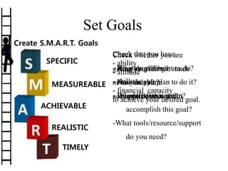 Set Goals
Check
- What do you want to do?
- How do you plan to do it?
- When do you want to
accomplish this goal?
-What tools/resource/support
do you need?
Create S.M.A.R.T. Goals
Check
- How long?
- How many?
- By what date/time?
Check
- Are you willing?
- Are you able?
- Do you believe it can?
Check that you have
- ability
- attitude
- skills
- financial capacity
to achieve your desired goal.
MEASUREABLE
ACHIEVABLE
REALISTIC
TIMELY
SPECIFIC
Check whether you are
giving yourself too much
or too little time
accomplish your goal.
 