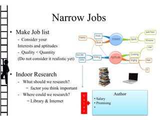 • Make Job list
- Consider your
Interests and aptitudes
- Quality < Quantity
(Do not consider it realistic yet)
• Indoor Research
- What should we research?
= factor you think important
- Where could we research?
= Library & Internet
Narrow Jobs
Author
• Salary
• Promising
•
V
a
l
u
e
 