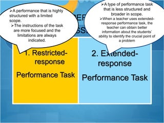 TYPES OF PERFORMANCE-
BASED ASSESSMENT
1. Restricted-
response
Performance Task
2. Extended-
response
Performance Task
A performance that is highly
structured with a limited
scope.
The instructions of the task
are more focused and the
limitations are always
indicated.
A type of performance task
that is less structured and
broader in scope.
When a teacher uses extended-
response performance task, the
teacher can obtain better
information about the students’
ability to identify the crucial point of
a problem
 