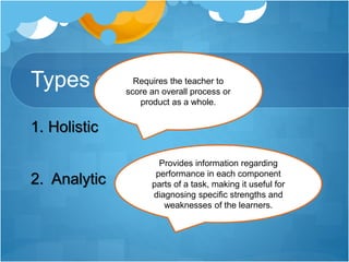 Types of Rubrics
1. Holistic
2. Analytic
Requires the teacher to
score an overall process or
product as a whole.
Provides information regarding
performance in each component
parts of a task, making it useful for
diagnosing specific strengths and
weaknesses of the learners.
 