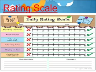 Rating Scale
 