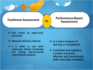 Traditional Assessment
 Also known as paper–and-
pencil test
 Measures learning indirectly
 It is better to use when
measuring factual knowledge
and solving well-structured
mathematical problems
Performance-Based
Assessment
 Is a direct measure of
learning or competence.
 It indicates that cognitive
complex outcomes,
affective, and psychomotor
skills have been mastered.
VS.
 