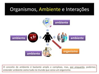 Organismos, Ambiente e Interações

                                           ambiente



       ambiente                                         ambiente



                                                  organismo
                    ambiente



O conceito de ambiente é bastante amplo e complexo, mas, por enquanto, podemos
entender ambiente como tudo no mundo que cerca um organismo.
 