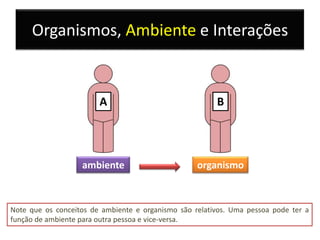 Organismos, Ambiente e Interações


                        A                               B




                   ambiente                        organismo



Note que os conceitos de ambiente e organismo são relativos. Uma pessoa pode ter a
função de ambiente para outra pessoa e vice-versa.
 