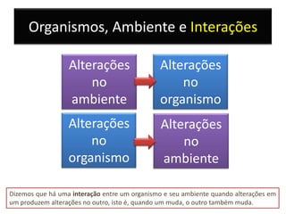Organismos, Ambiente e Interações

                  Alterações                  Alterações
                      no                          no
                  ambiente                    organismo
                  Alterações                   Alterações
                      no                           no
                  organismo                    ambiente

Dizemos que há uma interação entre um organismo e seu ambiente quando alterações em
um produzem alterações no outro, isto é, quando um muda, o outro também muda.
 
