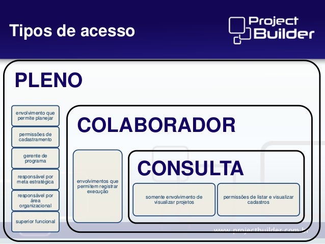 Softwares de apresentacao