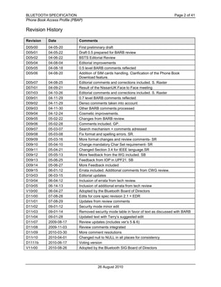 BLUETOOTH SPECIFICATION Page 2 of 41
Phone Book Access Profile (PBAP)
26 August 2010
Revision History
Revision Date Comments
D05r00 04-05-20 First preliminary draft
D05r01 04-05-22 Draft 0.5 prepared for BARB review
D05r02 04-06-22 BSTS Editorial Review
D05r04 04-08-04 Editorial improvements
D05r05 04-08-18 0.5 level BARB comments reflected
D05r06 04-08-20 Addition of SIM cards handling. Clarification of the Phone Book
Download feature.
D05r07 04-08-25 Editorial comments and corrections included. S. Raxter
D07r01 04-09-21 Result of the NissanUK Face to Face meeting
D07r03 04-10-26 Editorial comments and corrections included. S. Raxter
D09r01 04-11-29 0.7 level BARB comments reflected
D09r02 04-11-29 Denso comments taken into account
D09r03 04-11-30 Other BARB comments processed
D09r04 04-12-24 Cosmetic improvements.
D09r05 05-02-22 Changes from BARB review.
D09r06 05-02-28 Comments included. GP.
D09r07 05-03-07 Search mechanism + comments adressed
D09r08 05-03-08 Fix format and spelling errors. SR.
D09r09 05-03-16 More format changes and review comments- SR
D09r10 05-04-10 Change mandatory Char Set requirement- SR
D09r11 05-04-21 Changed Section 3.4 for IEEE language.SR
D09r12 05-05-13 More feedback from the WG included. SB
D09r13 05-06-25 Feedback from IOP in UPF21. SB
D09r14 05-06-27 More Feedback included
D09r15 06-01-12 Errata included. Additional comments from CWG review.
D10r03 06-03-15 Editorial updates
D10r04 06-04-12 Inclusion of errata from tech review.
D10r05 06-14-13 Inclusion of additional errata from tech review
V10r00 06-04-27 Adopted by the Bluetooth Board of Directors
D11r00 07-08-28 Edits for core spec revision 2.1 + EDR
D11r01 07-08-29 Updates from review comments
D11r02 09-01-12 Security mode minor edit
D11r03 09-01-14 Removed security mode table in favor of text as discussed with BARB
D11r04 09-01-28 Updated text with Terry’s suggested edit
D11r07 2009-08-17 Review updates (includes ver’s 5 & 6)
D11r08 2009-11-03 Review comments integrated
D11r09 2010-03-30 More comment resolutions
D11r10 2010-04-01 Changed null to NULL in all places for consistency
D1111b 2010-06-17 Voting version
V11r00 2010-08-26 Adopted by the Bluetooth SIG Board of Directors
 