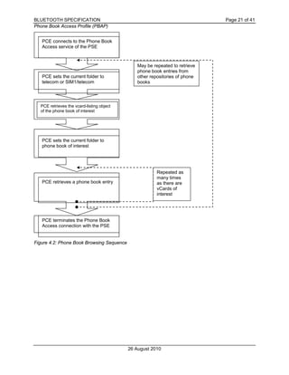 BLUETOOTH SPECIFICATION Page 21 of 41
Phone Book Access Profile (PBAP)
26 August 2010
Figure 4.2: Phone Book Browsing Sequence
PCE connects to the Phone Book
Access service of the PSE
PCE sets the current folder to
telecom or SIM1/telecom
PCE retrieves a phone book entry
PCE terminates the Phone Book
Access connection with the PSE
Repeated as
many times
as there are
vCards of
interest
PCE retrieves the vcard-listing object
of the phone book of interest
May be repeated to retrieve
phone book entries from
other repositories of phone
books
PCE sets the current folder to
phone book of interest
 