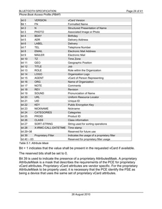BLUETOOTH SPECIFICATION Page 24 of 41
Phone Book Access Profile (PBAP)
26 August 2010
bit 0 VERSION vCard Version
Bit 1 FN Formatted Name
bit 2 N Structured Presentation of Name
bit 3 PHOTO Associated Image or Photo
bit 4 BDAY Birthday
bit 5 ADR Delivery Address
bit 6 LABEL Delivery
bit 7 TEL Telephone Number
bit 8 EMAIL Electronic Mail Address
bit 9 MAILER Electronic Mail
bit 10 TZ Time Zone
bit 11 GEO Geographic Position
bit 12 TITLE Job
bit 13 ROLE Role within the Organization
bit 14 LOGO Organization Logo
bit 15 AGENT vCard of Person Representing
bit 16 ORG Name of Organization
bit 17 NOTE Comments
bit 18 REV Revision
bit 19 SOUND Pronunciation of Name
bit 20 URL Uniform Resource Locator
bit 21 UID Unique ID
bit 22 KEY Public Encryption Key
bit 23 NICKNAME Nickname
bit 24 CATEGORIES Categories
bit 25 PROID Product ID
bit 26 CLASS Class information
bit 27 SORT-STRING String used for sorting operations
bit 28 X-IRMC-CALL-DATETIME Time stamp
bit 29~38 Reserved for future use
bit 39 Proprietary Filter Indicates the usage of a proprietary filter
bit 40 ~ 63 Reserved for proprietary filter usage
Table 5.1: Attribute Mask
Bit = 1 indicates that the value shall be present in the requested vCard if available.
The reserved bits shall be set to 0.
Bit 39 is used to indicate the presence of a proprietary AttributesMask. A proprietary
AttributeMask is a mask that describes the requirements of the PCE for proprietary
vCard attributes. Proprietary vCard attributes are vendor specific. For the proprietary
AttributeMask to be properly used, it is necessary that the PCE identify the PSE as
being a device that uses the same set of proprietary vCard attributes.
 
