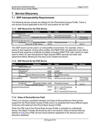 BLUETOOTH SPECIFICATION Page 37 of 41
Phone Book Access Profile (PBAP)
26 August 2010
7 Service Discovery
7.1 SDP Interoperability Requirements
The following service records are defined for the Phone Book Access Profile. There is
one service record applicable to the PCE and another for the PSE.
7.1.1 SDP Record for the PCE Device
This SDP record can be used in a multi-profiles environment. For example, when a
device A that supports, among other profiles, the PBAP PSE role attempts to pair with a
device B that supports a multitude of profiles (including PBAP PCE role), device A might
want to inform its user that device B might request PBAP services and seek user
agreement before allowing for link keys to be created and stored.
7.1.2 SDP Record for the PSE Device
7.1.3 Class of Device/Service Field
There is no obvious correlation between the Class of Device/Service Field and the
support for the Phone Book Access Profile since it is expected that many different types
of devices will implement the Phone Book Access Profile.
When the PSE role of the Phone Book Access Profile is activated on a Bluetooth
device, the Object Transfer Bit should be set in the device’s Class of Device field (as
defined in [14]) and a PSE service record shall be registered in the device’s service
discovery database.
Item Definition Type Value Status Default
ServiceClassID List M
ServiceClass #0 UUID Phonebook Access Client M
ServiceName Displayable Text name String Service-provider defined O "Phonebook
Access PCE"
Bluetooth Profile Descriptor List M
Profile #0 Supported Profiles UUID Phonebook Access M
Param #0 Profile Version Uint16 M 0x0101
Item Definition Type Value Status Default
ServiceClassID List M
ServiceClass #0 UUID Phonebook Access Server M
Protocol Descriptor List
Protocol #0 UUID L2CAP
Protocol
#1
UUID RFCOMM
Param #0Channel number Uint8 N= Channel number
Protocol #2 UUID OBEX
ServiceName Displayable Text name String Service-provider defined O "Phonebook
Access PSE
Bluetooth Profile Descriptor List
M
Profile #0 Supported Profiles UUID Phonebook Access M
Param #0Profile Version
Uint16
M 0x0101
Supported Repositories
Uint8
Bit 0 = Local Phonebook M
Bit 1 = SIM card
Bit 2~7 reserved for future use
 