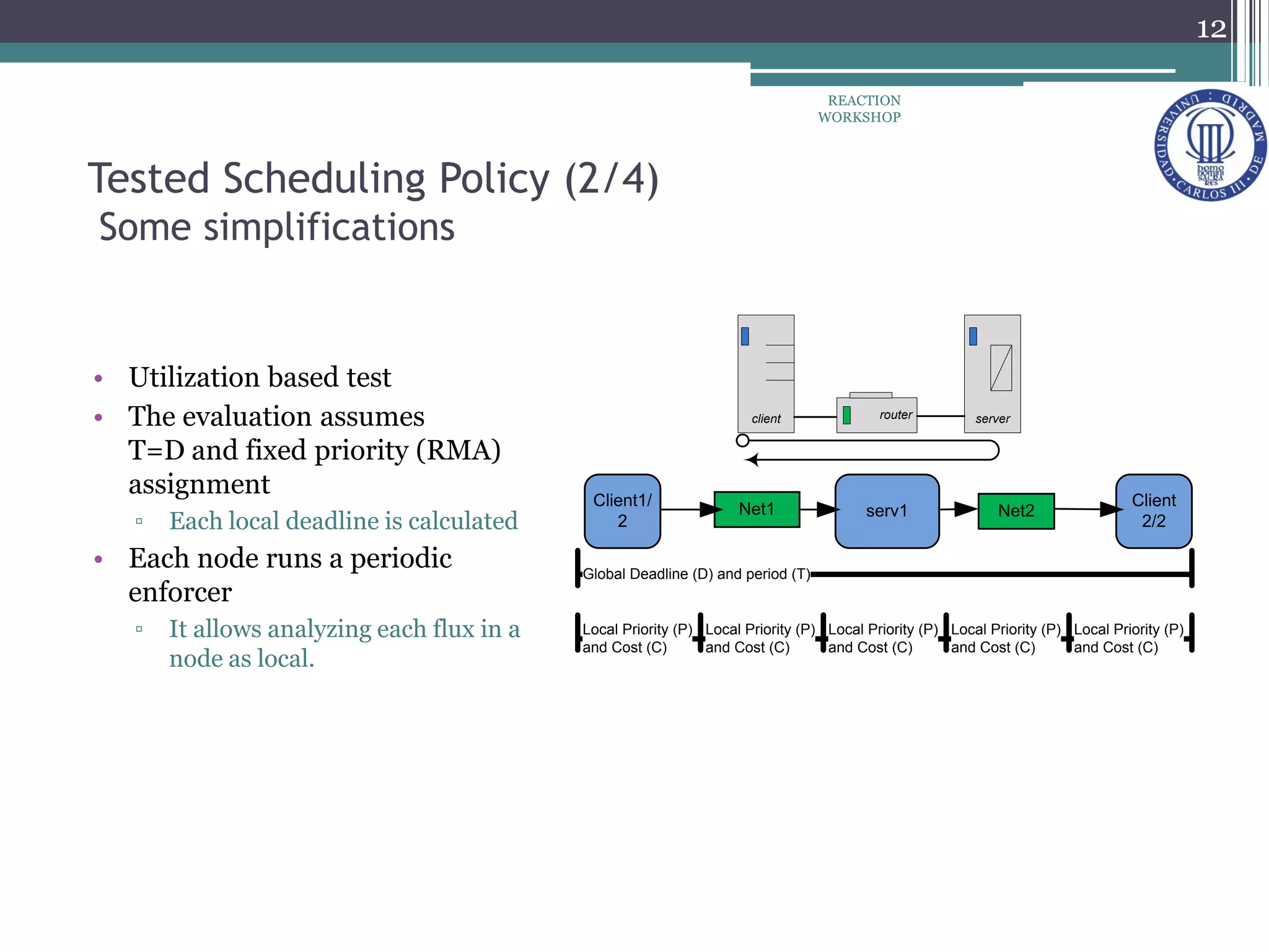 Tested Scheduling Policy (2/4)
Some simplifications
Client1/
2
Net1 serv1 Net2
Client
2/2
client router server
Local Priority (P)
and Cost (C)
Global Deadline (D) and period (T)
Local Priority (P)
and Cost (C)
Local Priority (P)
and Cost (C)
Local Priority (P)
and Cost (C)
Local Priority (P)
and Cost (C)
• Utilization based test
• The evaluation assumes
T=D and fixed priority (RMA)
assignment
▫ Each local deadline is calculated
• Each node runs a periodic
enforcer
▫ It allows analyzing each flux in a
node as local.
REACTION
WORKSHOP
12
 