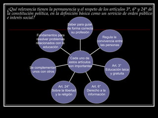 ¿Qué relevancia tienen la permanencia y el respeto de los artículos 3°, 6° y 24° de la constitución política, en la definición básica como un servicio de orden público e interés social? Fundamentos para resolver problemas relacionados con la  educación Se complementan  unos con otros Art. 24° Sobre la libertad y la religión Art. 6°  Derecho a la  información Art. 3°  Educación laica y gratuita Regula la  convivencia entre las personas Saber para guiar  de forma correcta su profesión Cada uno de  estos artículos  son importantes 