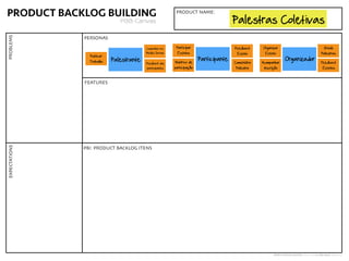 PRODUCT BACKLOG BUILDING@fabyogr
Identiﬁque as
FEATURES
 
