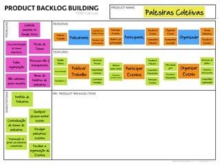 Mapear os passos de uma
FEATURE
PRODUCT BACKLOG BUILDING@fabyogr
 