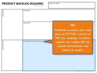PRODUCT BACKLOG BUILDING@fabyogr
Podem ser
representadas
de várias formas
SUGESTÃO…
 