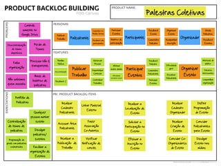 PROBLEMSEXPECTATIONS
PERSONAS
FEATURES
PBI: PRODUCT BACKLOG ITENS
PRODUCT NAME:
PRODUCT BACKLOG BUILDING
PBB Canvas
PRODUC...