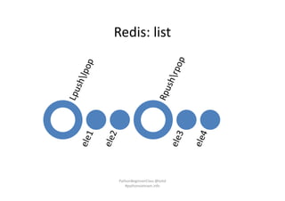 Redis: list
PythonBeginnerClass @loitd
#pythonvietnam.info
 