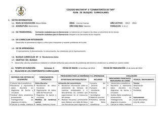 COLEGIO MILITAR Nº 6 “COMBATIENTES DE TAPI”
PLAN DE BLOQUES CURRICULARES
1. DATOS INFORMATIVOS
1.1. NIVEL DE EDUCACIÓN: Básica Media AREA: Ciencias Exactas AÑO LECTIVO: 2013 - 2014
1.2. ASIGNATURA: Matemática AÑO EGB/ BGU: Séptimo PARALELOS: A, B y C
1.3. EJE TRANSVERSAL: Formación ciudadana para la Democracia: La tolerancia y el respeto a las ideas y costumbres de los demás
Formación ciudadana para la Democracia: Respeto a las decisiones de los mayores
1.4. EJE CURRICULAR INTEGRADOR:
Desarrollar el pensamiento lógico y crítico para interpretar y resolver problemas de la vida.
1.5. EJE DE APRENDIZAJE:
El razonamiento, la demostración, la comunicación, las conexiones y/o la representación.
1.6. BLOQUE CURRICULAR Nº 6: Recolectemos datos
1.7. OBJETIVO DEL BLOQUE:
 Desarrollar cálculos estadísticos mediante el método Deductivo para solución de problemas del entorno y evidenciar su utilidad en nuestro medio
1.8. TIEMPO DE DURACIÓN: Semanas: 6 FECHA DE INICIO: 12 de Mayo del 2014 FECHA DE FINALIZACIÓN: 23 de Junio del 2014
2. RELACION DE LOS COMPONENTES CURRICULARES
DESTREZA CON CRITERIO DE
DESEMPEÑO
CONOCIMIENTOS
ESPECIFICOS
PRESCISIONES PARA LA ENSEÑANZA Y EL APRENDIZAJE EVALUACIÓN
ESTRATEGIAS METODOLÓGICAS RECURSOS
INDICADORES ESENCIALES/
INDICADORES DE LOGRO
TÉCNICA / INSTRUMENTO
 Tabular datos estadísticos
 Recolectar y representar
datos discretos en
diagramas de barras y
circulares
 Analizar datos estadísticos
provenientes de
investigaciones en
diagrama circulares
 Calcular la media, mediana
Datos discretos
 Recolección de datos:
Encuestas
 Organización de datos:
tabla de frecuencias
 Diagramas de barras y
circulares
Medidas de tendencia
central
 Media, mediana y moda
Activación del conocimiento
 Recolectar información sobre la
vestimenta de tiempos de
nuestros antepasados e ir
descubriendo los cambios que
experimentan en el transcurso
del tiempo.
 Realizar encuestas previamente
para elaborar una tabla de datos
con frecuencias para organizar la
 propios del
docente
 propios del
estudiante
 recursos
tecnológicos
 Material concreto
 Periódico, revistas
con datos
estadísticos
 Tabula datos estadísticos
 Recolecta y representa
datos discretos en
diagramas de barras y
circulares
 Analiza datos estadísticos
provenientes de
investigaciones en
diagrama circulares
 Calcula la media, mediana
Técnica
Observación
Prueba
Portafolio
Instrumentos
Escala descriptiva.
Lista de cotejo
 