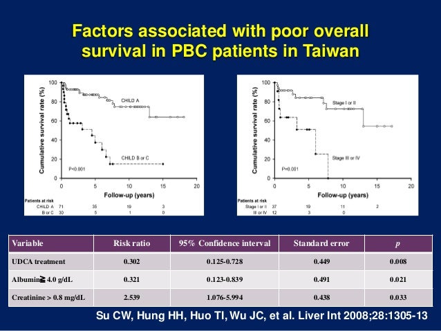 how control creatinine level hepatitis biliary cirrhosis Primary autoimmune 20120902 and