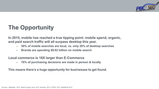 The Opportunity
In 2015, mobile has reached a true tipping point: mobile spend, organic,
and paid search traffic will all surpass desktop this year.
– 50% of mobile searches are local, vs. only 20% of desktop searches
– Brands are spending $9.02 billion on mobile search
Local commerce is 16X larger than E-Commerce
– 76% of purchasing decisions are made in person & locally
This means there’s a huge opportunity for businesses to get found.
Sources: eMarketer, 2014; Search Engine Land, 2012; Kenshoo, 2013; POPAI, 2012; MediaPost 2014
 