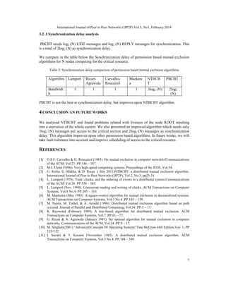 International Journal of Peer to Peer Networks (IJP2P) Vol.5, No1, February 2014
7
3.2 .1 Synchronization delay analysis
PBCBT needs log2 (N) EXIT messages and log2 (N) REPLY messages for synchronization. This
is a total of 2log2 (N) as synchronization delay.
We compare in the table below the Synchronization delay of permission based mutual exclusion
algorithms for N nodes competing for the critical resource.
Table 2: Synchronisation delay comparison of permission based mutual exclusion algorithms
Algorithm Lamport Ricart-
Agrawala
Carvalho-
Roucairol
Maekaw
a
NTBCB
T
PBCBT
Bandwidt
h
1 1 1 1 3log2 (N) 2log2
(N)
PBCBT is not the best at synchronization delay, but improves upon NTBCBT algorithm.
4 CONCLUSION AN FUTURE WORKS
We analysed NTBCBT and found problems related with liveness of the node ROOT resulting
into a starvation of the whole system. We also presented an improved algorithm which needs only
3log2 (N) messages per access to the critical section and 2log2 (N) messages as synchronization
delay. This algorithm improves upon other permission based algorithms. In future works, we will
take fault tolerance into account and improve scheduling of access to the critical resource.
REFERENCES
[1] O.S.F. Carvalho & G. Roucairol (1983). On mutual exclusion in computer networks.Communications
of the ACM, Vol.21 :PP.146 – 147.
[2] M.J. Flynn (1996). Very high-speed computing systems. Proceedings of the IEEE, Vol.54.
[3] G. Richa, G. Shikha, & D. Pooja ( July 2011)NTBCBT: a distributed mutual exclusion algorithm.
International Journal of Peer to Peer Networks (IJP2P), Vol.2, No.3, pp25-31.
[4] L. Lamport (1978). Time, clocks, and the ordering of events in a distributed system.Communications
of the ACM, Vol.26 :PP.558 – 565.
[5] L. Lamport (Nov. 1990). Concurrent reading and writing of clocks. ACM Transactions on Computer
Systems, Vol.8 No.4 :PP.305 – 310.
[6] M. Maekawa (May 1985). A square-root(n) algorithm for mutual exclusion in decentralized systems.
ACM Transactions on Computer Systems, Vol.3 No.4 :PP.145 – 159.
[7] M. Naimi, M. Trehel, & A. Arnold (1996). Distributed mutual exclusion algorithm based on path
reversal. Journal of Parallel and Distributed Computing, Vol.34 :PP.1 – 13.
[8] K. Raymond (February 1989). A tree-based algorithm for distributed mutual exclusion. ACM
Transactions on Computer Systems, Vol.7 :PP.61 – 77.
[9] G. Ricart & A. Agrawala (January 1981). An optimal algorithm for mutual exclusion in computer
networks. Communications of the ACM, Vol.24 :PP.9 – 17.
[10] M. Singhals(2001) “Advanced Concepts IN Operating Systems”Tata McGraw-Hill Edition,Vol- 1, PP
122-132
[11] I. Suzuki & T. Kasami (November 1985). A distributed mutual exclusion algorithm. ACM
Transactions on Computer Systems, Vol.3 No.4 :PP.344 – 349.
 