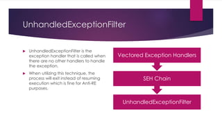 UnhandledExceptionFilter
 UnhandledExceptionFilter is the
exception handler that is called when
there are no other handlers to handle
the exception.
 When utilizing this technique, the
process will exit instead of resuming
execution which is fine for Anti-RE
purposes.
UnhandledExceptionFilter
SEH Chain
Vectored Exception Handlers
 