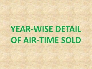 YEAR-WISE DETAIL
OF AIR-TIME SOLD
20
 