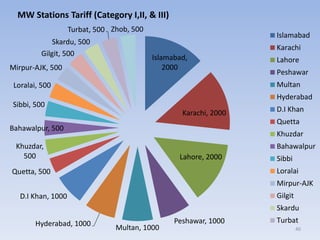Islamabad,
2000
Karachi, 2000
Lahore, 2000
Peshawar, 1000
Multan, 1000
Hyderabad, 1000
D.I Khan, 1000
Quetta, 500
Khuzdar,
500
Bahawalpur, 500
Sibbi, 500
Loralai, 500
Mirpur-AJK, 500
Gilgit, 500
Skardu, 500
Turbat, 500 Zhob, 500
MW Stations Tariff (Category I,II, & III)
Islamabad
Karachi
Lahore
Peshawar
Multan
Hyderabad
D.I Khan
Quetta
Khuzdar
Bahawalpur
Sibbi
Loralai
Mirpur-AJK
Gilgit
Skardu
Turbat
40
 