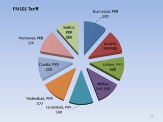 Islamabad, PKR
500
Karachi,
PKR 500
Lahore, PKR
500
Multan,
PKR 500
Faisalabad, PKR
500
Hyderabad, PKR
500
Quetta, PKR
500
Peshawar, PKR
500
Sialkot,
PKR
500
FM101 Tariff
42
 